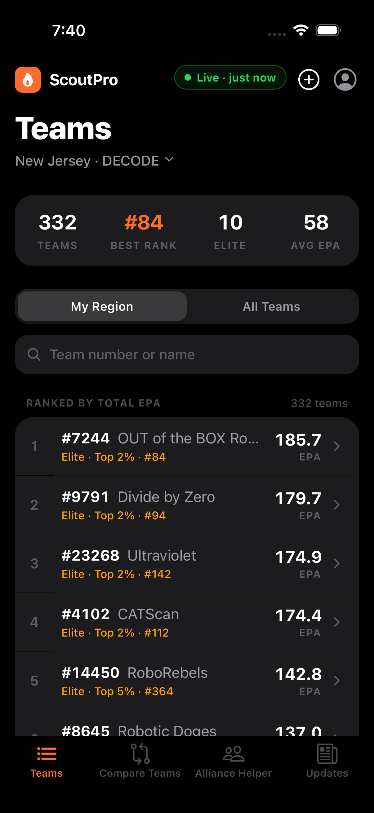 FTC ScoutPro — regional team rankings