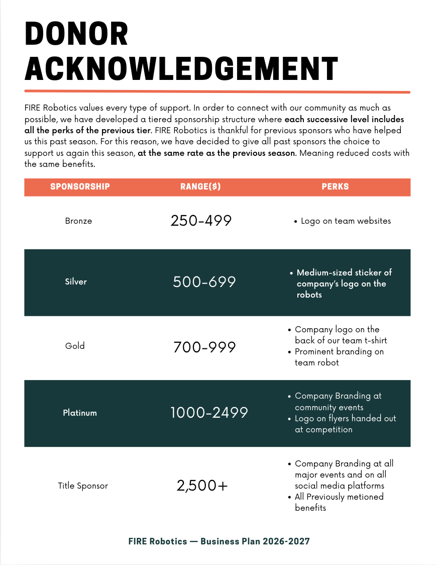 Donor acknowledgement and sponsorship tiers