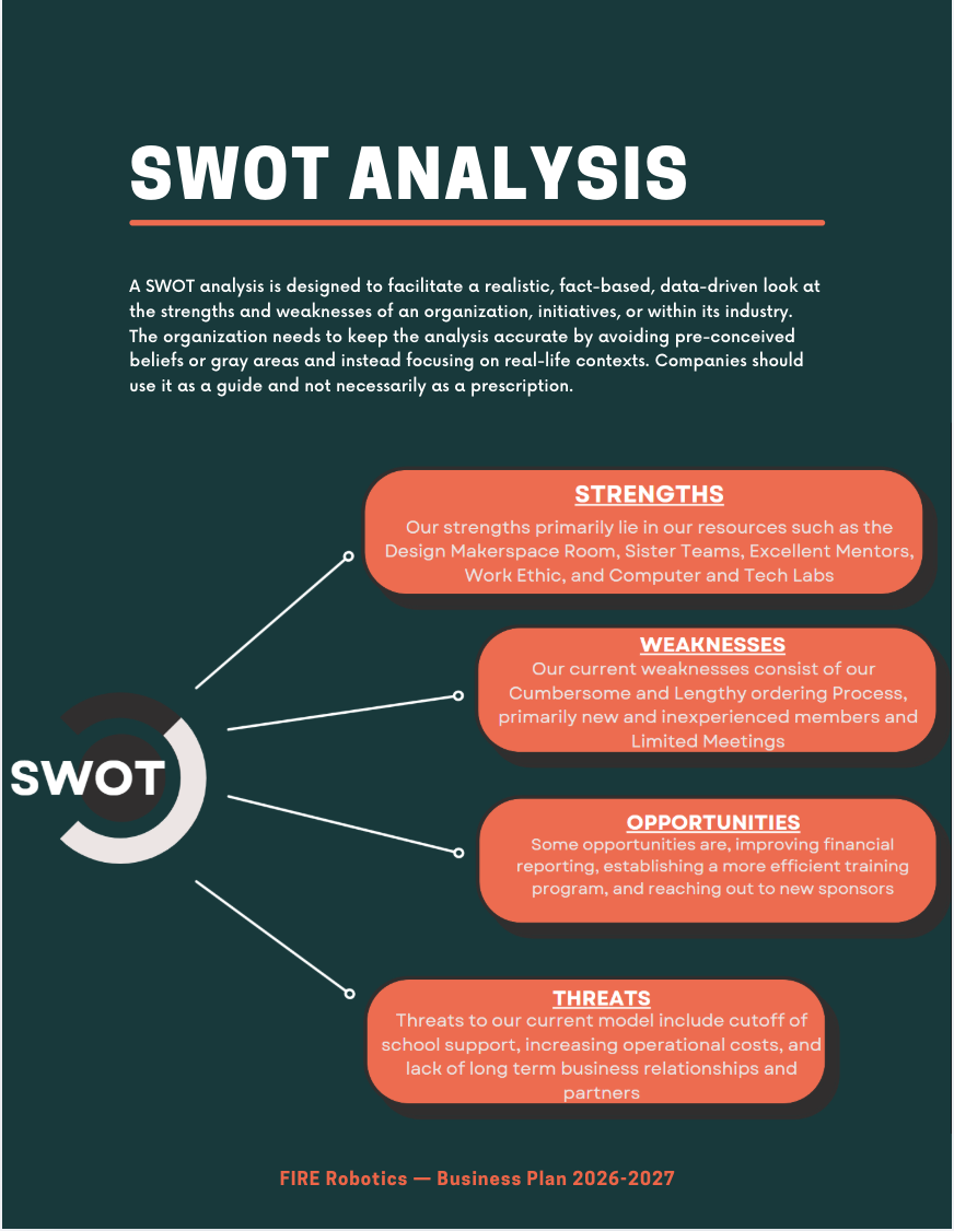 SWOT analysis