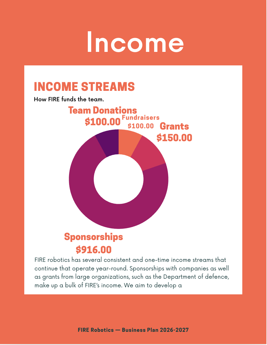 Income streams