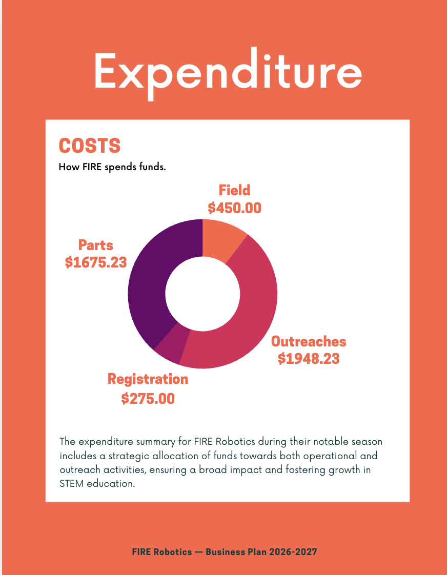 Expenditure and costs